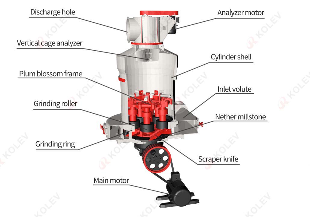 Ultrafine Grinding Mill cover 4