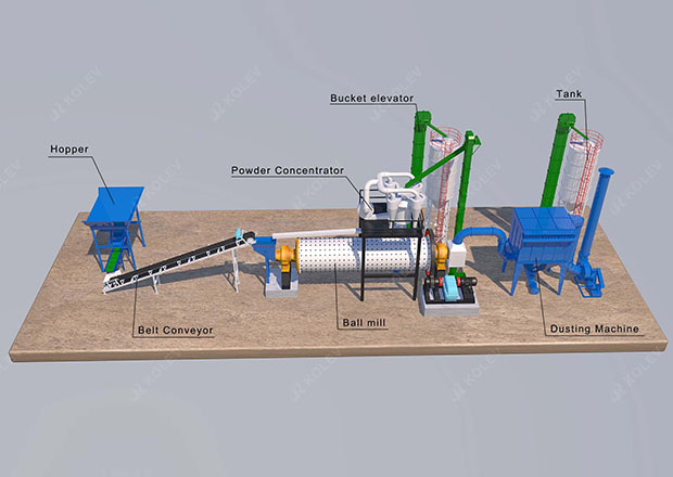 Calcium Carbonate Ball Mill cover 4